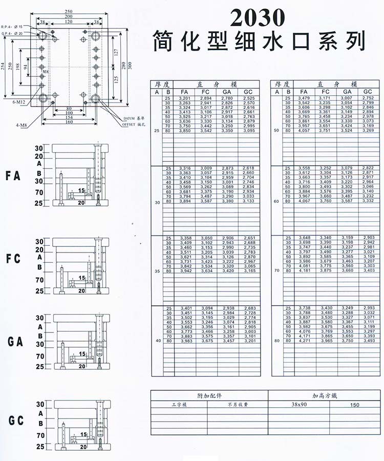 2030簡化型細(xì)水口系列